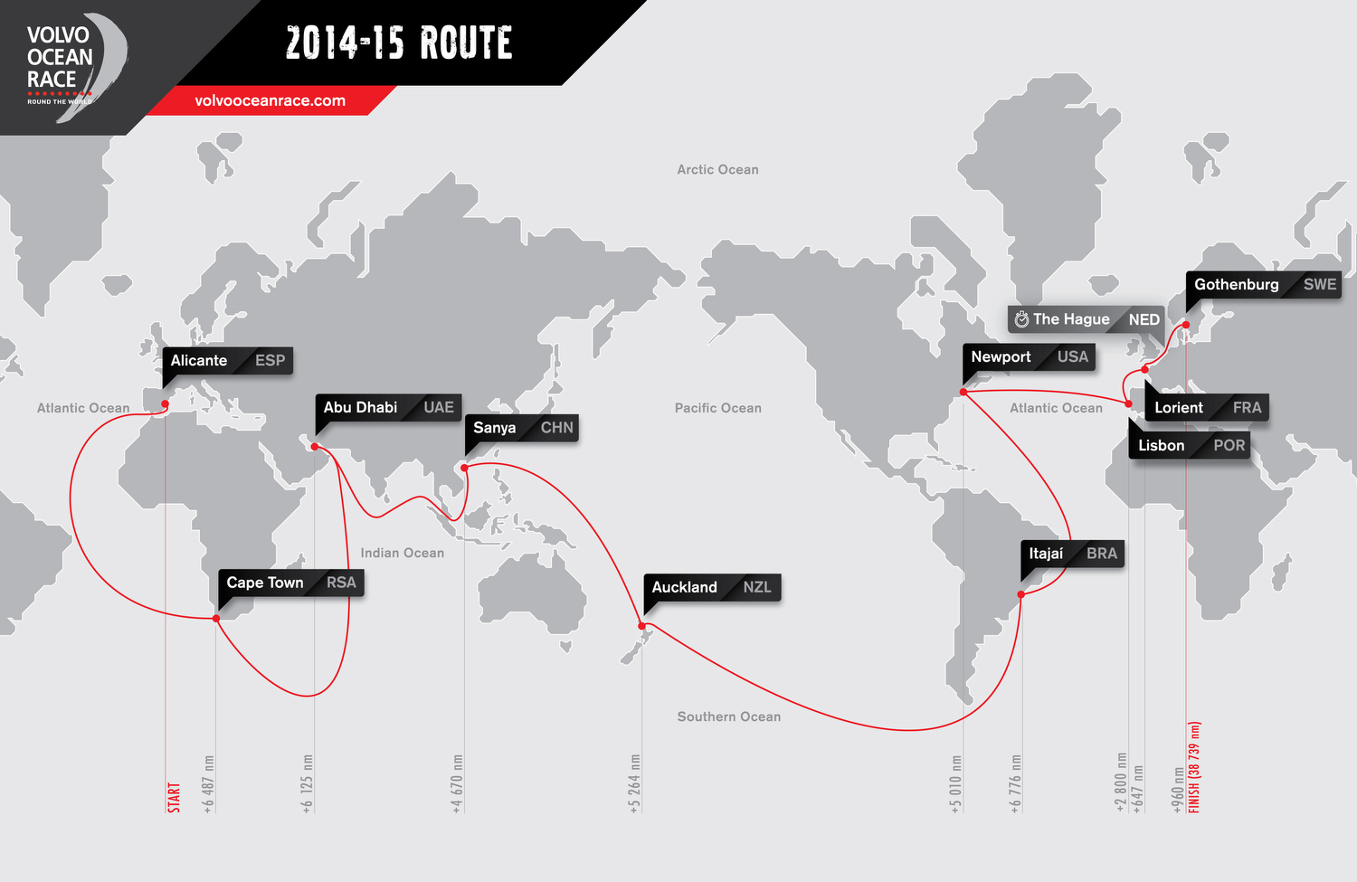 11 ports, 38,739 nautical miles Volvo Ocean Race 20142015